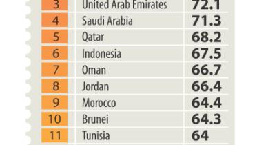 muslim trave index.jpg