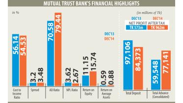 mutual trust bank.jpg