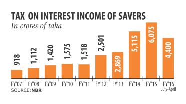 National Board of Revenue.jpg
