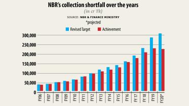 nbr-chart.jpg