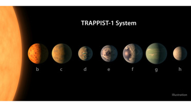 planets of the TRAPPIST-1 system