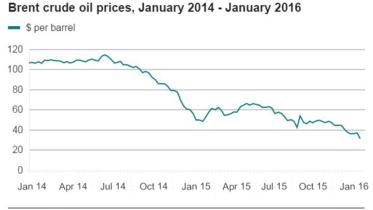 oil-prices-graphic-bbc.jpg