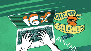 Online freelance workers of Bangladesh.png