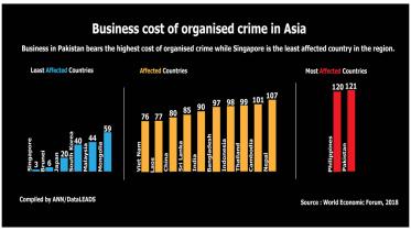 Organised crime, organised crime in South Asia