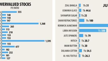 over-valued stocks.jpg