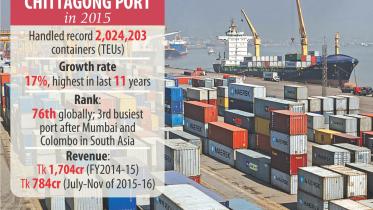 Pangaon container.jpg