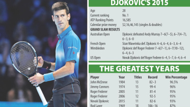 perfect Djokovic.jpg