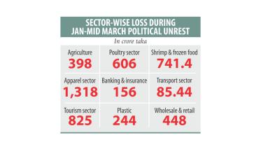 political unrest info.jpg