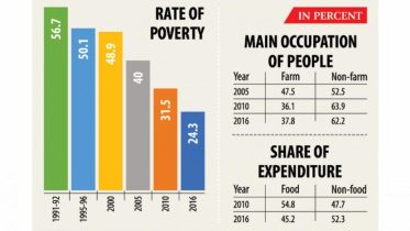 Poverty decline.jpg
