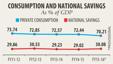 Private consumption falls.jpg