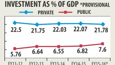 Private investment.jpg