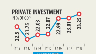 private investment.jpg