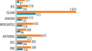 Profit of major bank.jpg