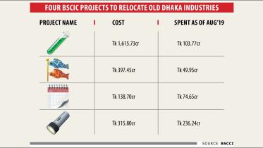 Relocation of chemical factories.jpg