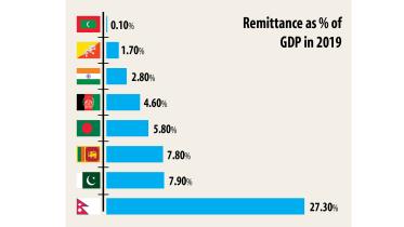 Remittance-to-nosedive.jpg