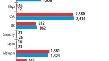 Remittance inflow middleeast.jpg