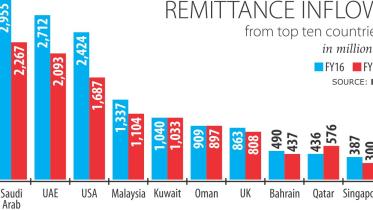 Remittance Middle East.jpg