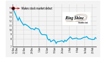 Ring Shine investors.jpg