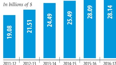 rmg exporters shrinking profits.jpg