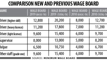 road transport wage board.jpg