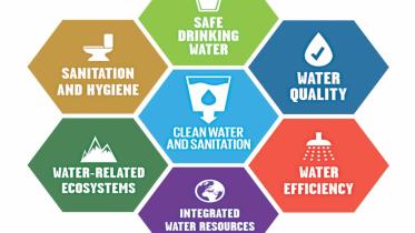 Safe water for everyone