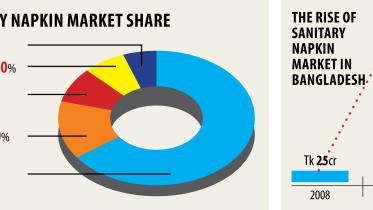 Sanitary napkins unaffordable
