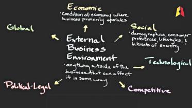 Self-learning business through YouTube videos-01