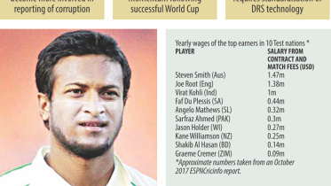 Shakib Al Hasan