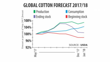 Shipment of cotton