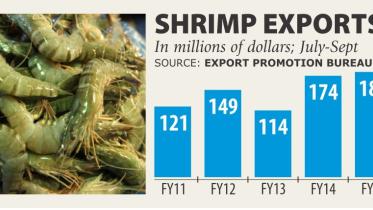 Shrimp exports.jpg