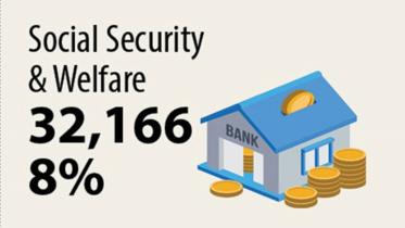 social-security-budget-2020-21.jpg