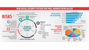 social safety roadmap.jpg