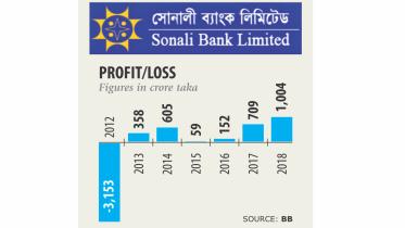 sonali bank.jpg