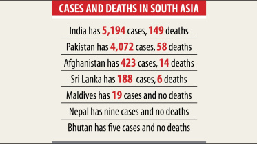 south asia death corona.jpg