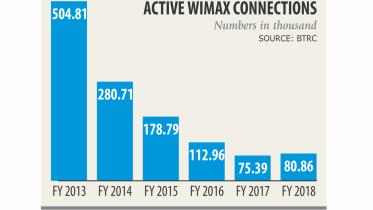 State-run Bangladesh Telecommunications Company Limited.jpg