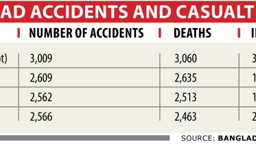 taskforce road crash.jpg