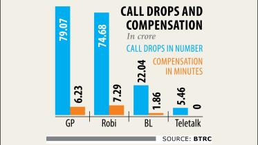Telcos compensate call drops.jpg