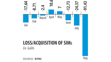 telecom lose customer.jpg