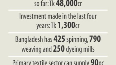 Textile sector investment.jpg
