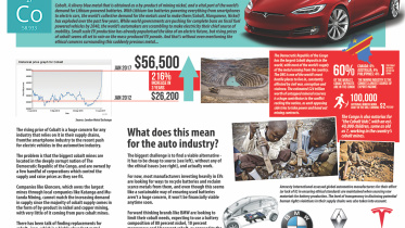 The Cobalt Choke For The EV Industry.jpg