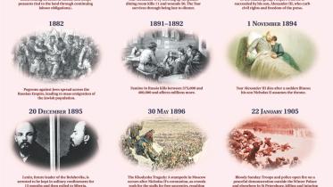 The Days To Revolution