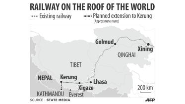 tibet nepal rail.jpg
