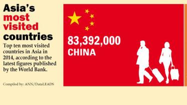 Asia’s most visited countries 