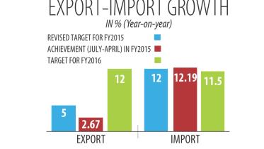 Trade deficit doubles.jpg