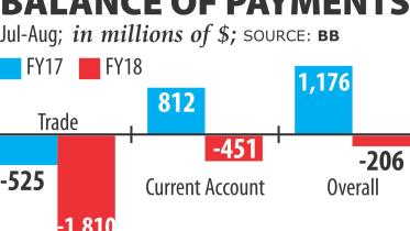 trade deficit trebles.jpg