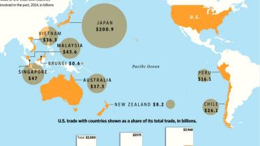 Trans-Pacific Partnership Treaty and Bangladesh