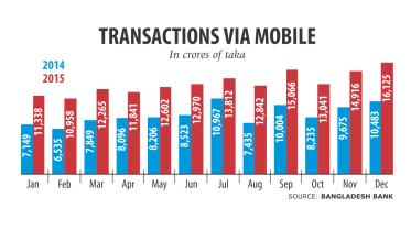Transaction via mobile.jpg