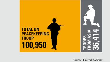 un peacekeeping mission