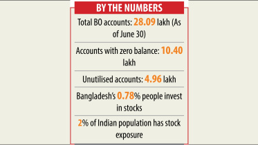 Unutilised BO accounts.jpg