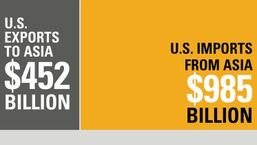 US-trade-deficits-with-Asian-countries